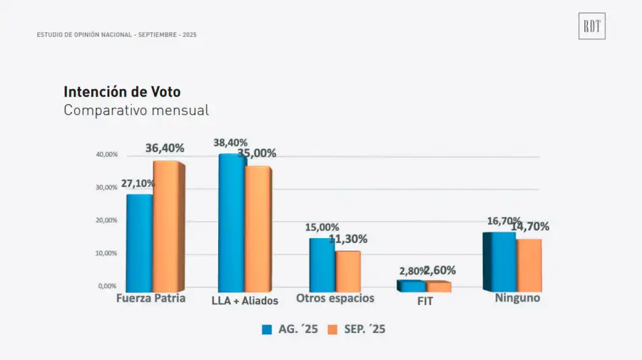 Estudio Opinion Nacional SEPTIEMBRE 25 24092025