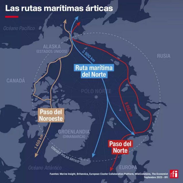 Rutas Marítimas Articas 24092025