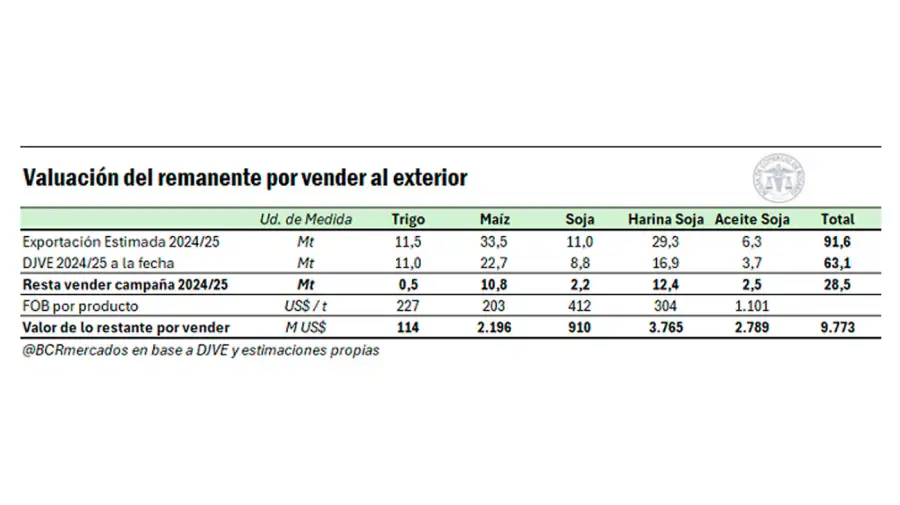 Ventas del campo 24092025