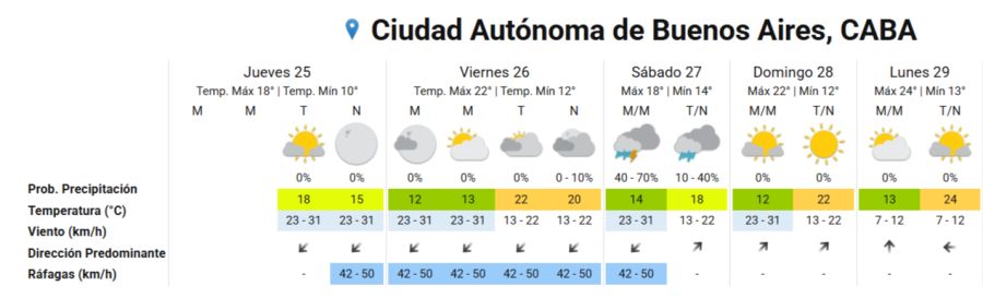 CLIMA 
