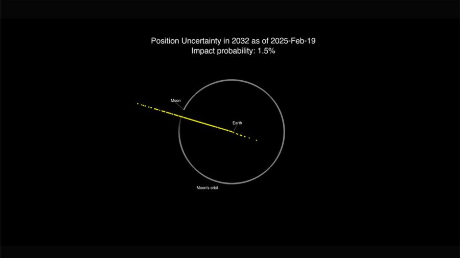 Asteroide YR4 25092025