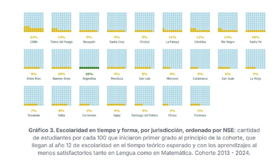Educacion secundaria