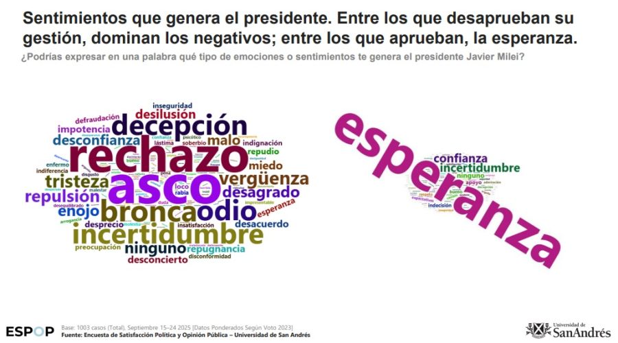 ENCUESTA