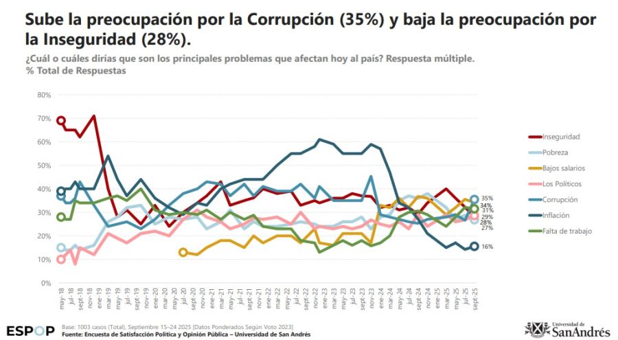 GOBIERNO
