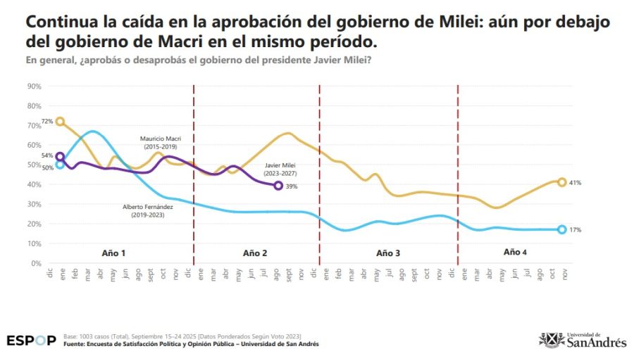 ENCUESTA