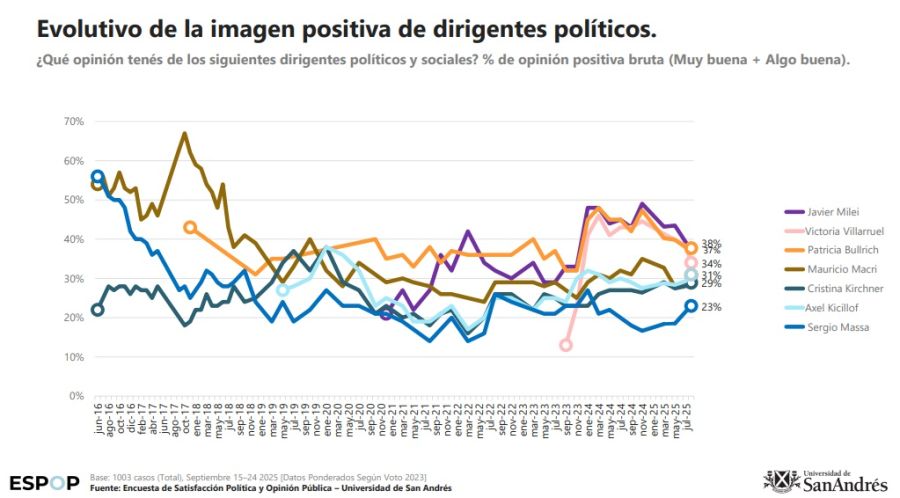 ENCUESTA