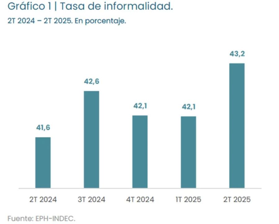 Tasa de Informalidad