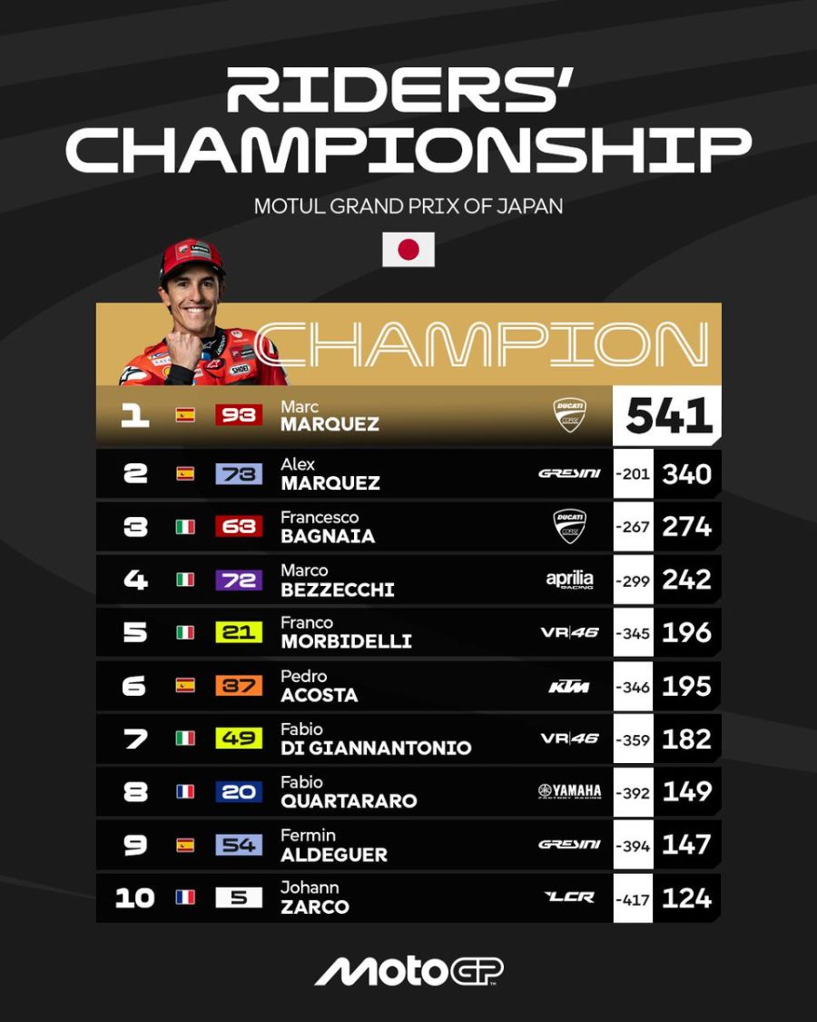 Tabla Moto gp