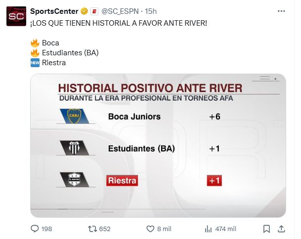 Memes River vs Riestra