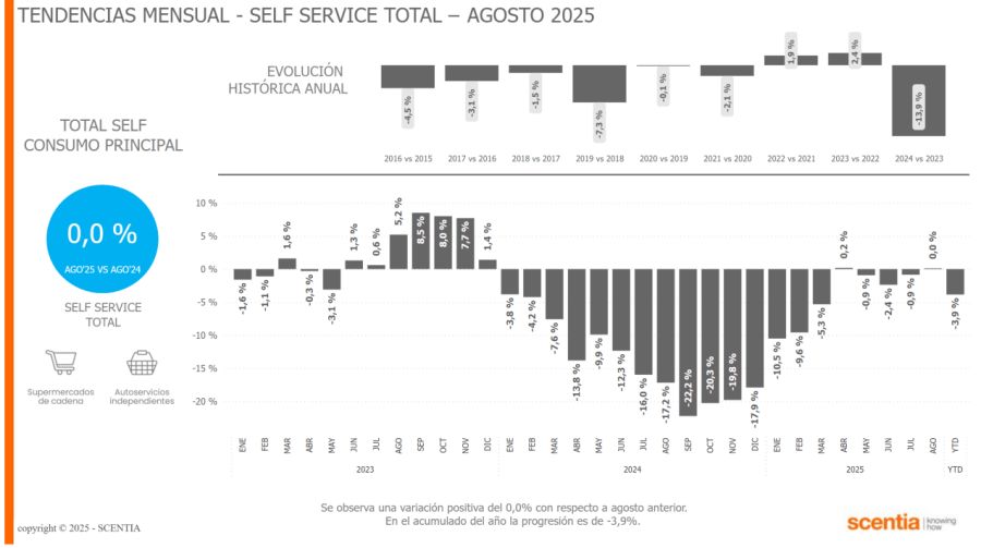 Scentia agosto
