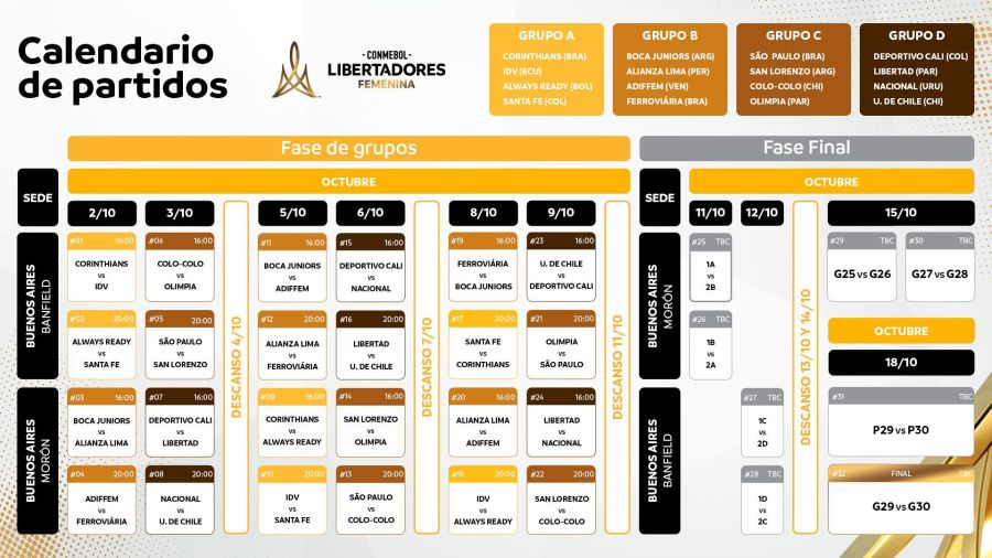 fixture libertadores fem