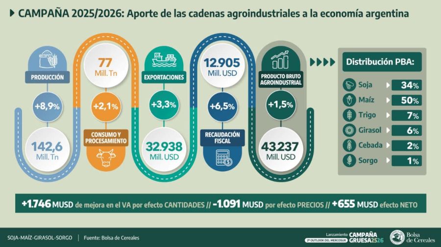 Presentación campaña gruesa 2025 26 20250930