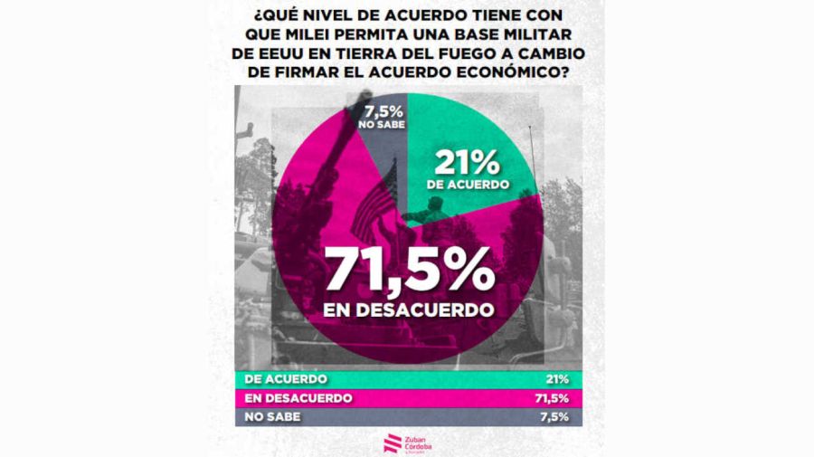 Grafico 20250930