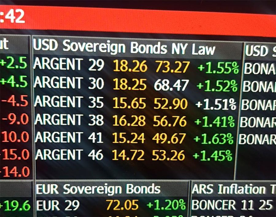 Bonos del Tesoro norteamericano 02102025