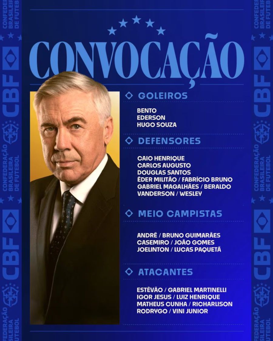 Convocados Brasil