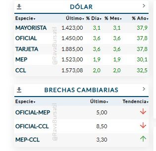 Cotización del dólar 2 de octubre de 2025.