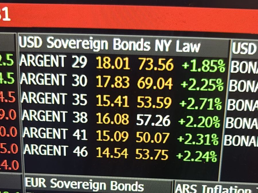 Premarket norteamericano con bonos y ADR's en alza.