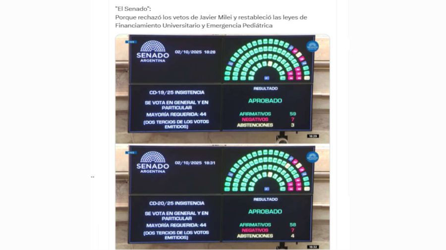Senado tendencia 20251002