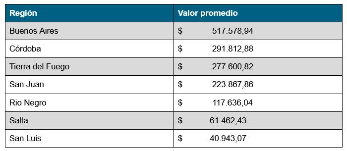 Valor de expensas en barrios cerrados 02102025