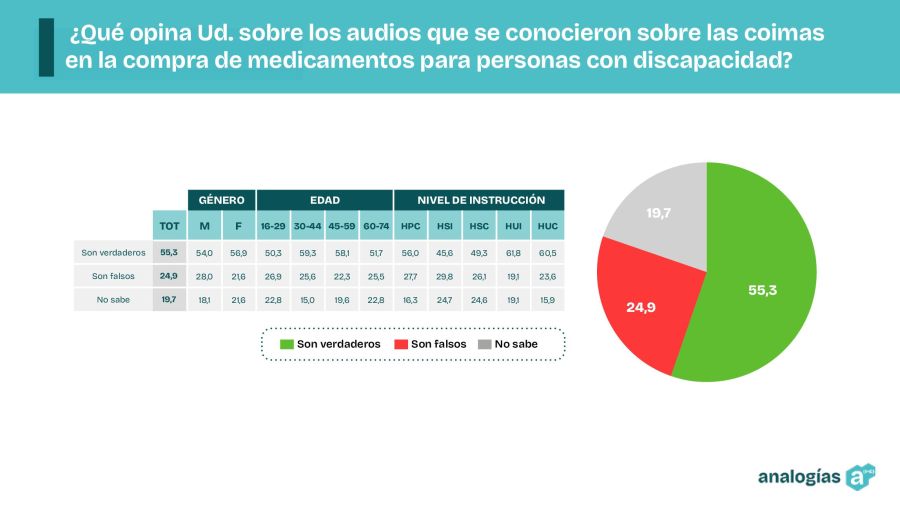 AUDIOS ANDIS