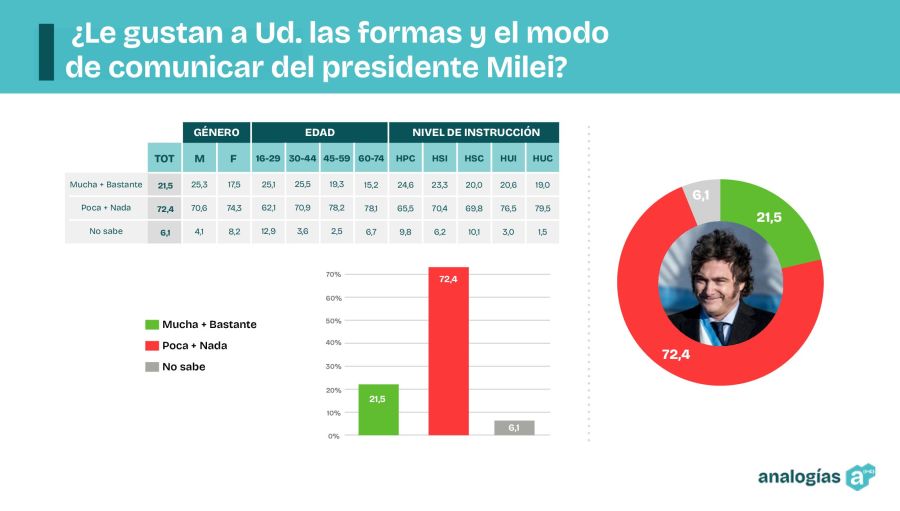 COMUNICACIÓN DEL PRESIDENTE
