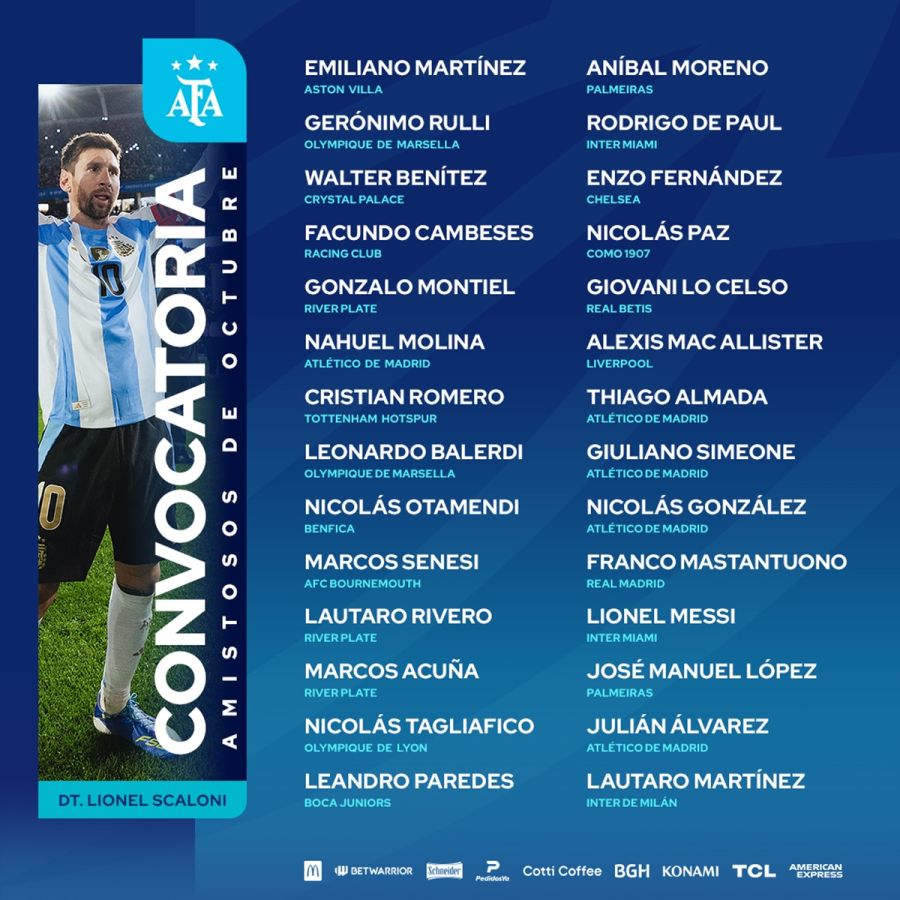 Convocados Fecha FIFA de octubre