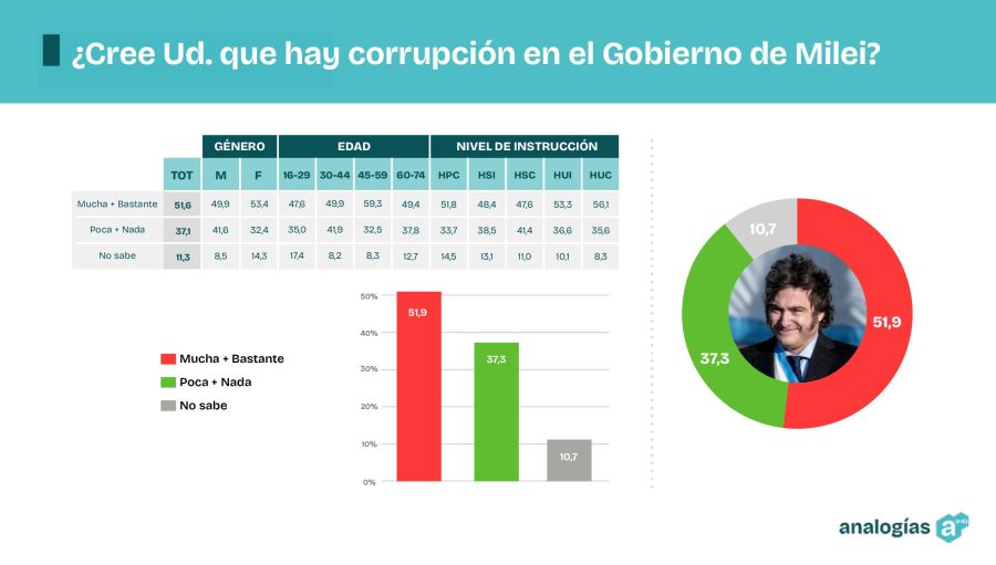 CORRUPCIÓN EN EL GOBIERNO