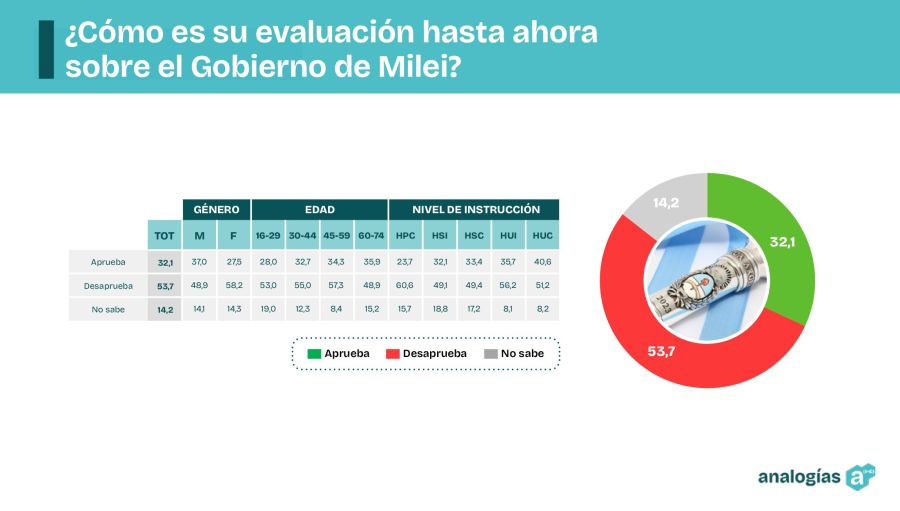 EVALUACIÓN GOBIERNO