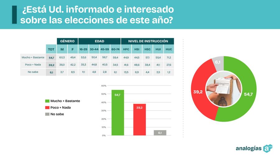 INTERÉS ELECTORAL