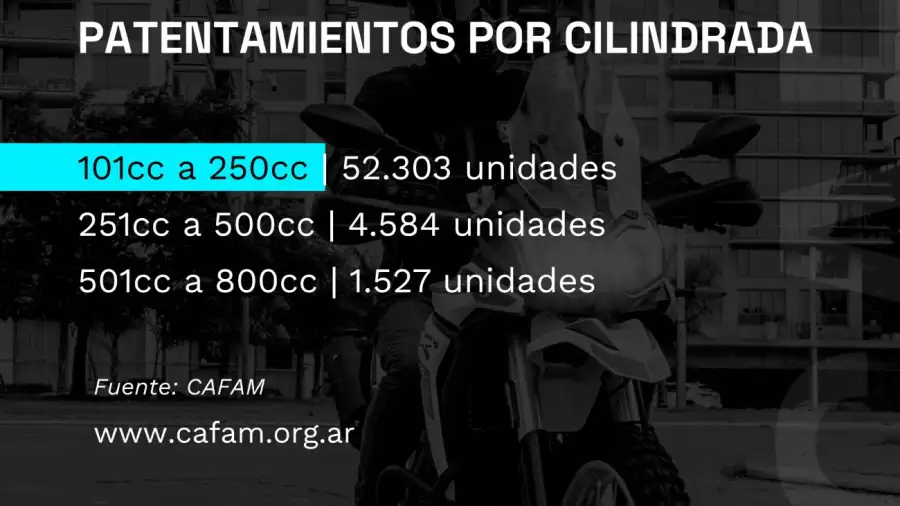 Patentamientos