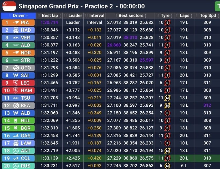 PL2 GP Singapur