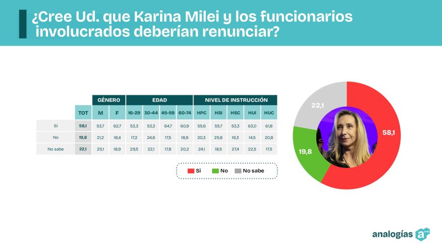 RENUNCIA KARINA MILEI