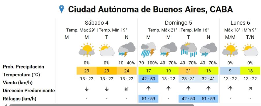 Clima en Buenos Aires 