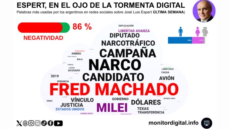 Cae la imagen digital de José Luis Espert