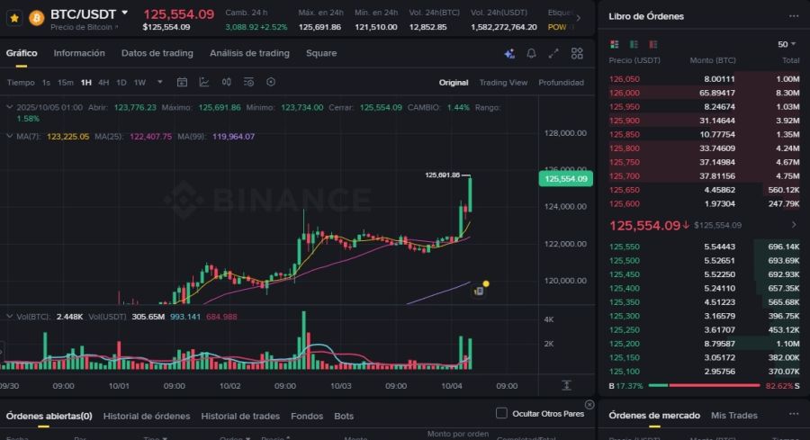 Nuevo récord del bitcoin octubre 2025