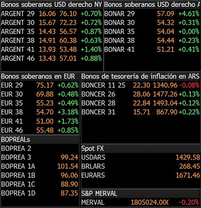 Bonos en alza en Wall Street a la espera de noticias con el 
