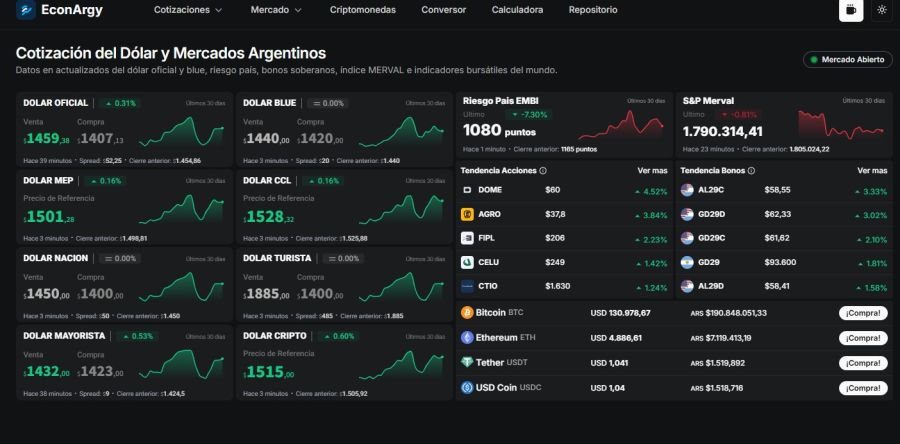 Cotizaciones tipo de cambio 6 de octubre de 2025. 