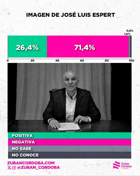 Encuesta 06102025