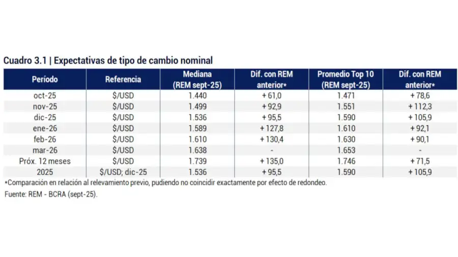 Inflación y tipo de cambio 20251006