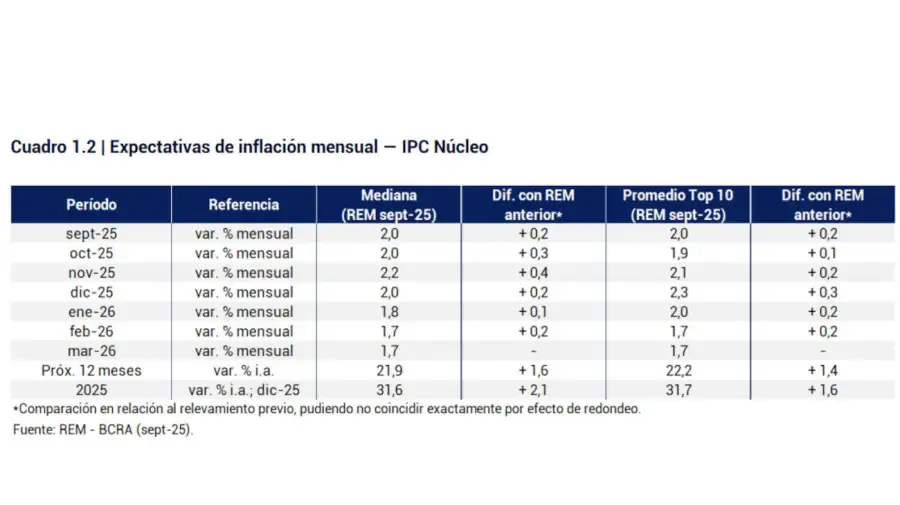 Inflación y tipo de cambio 20251006