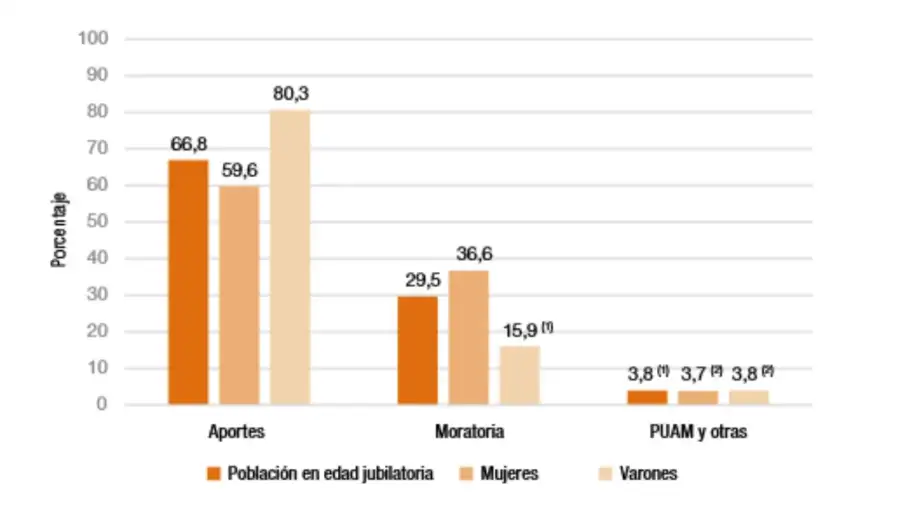 Desglose población con cobertura 07102025