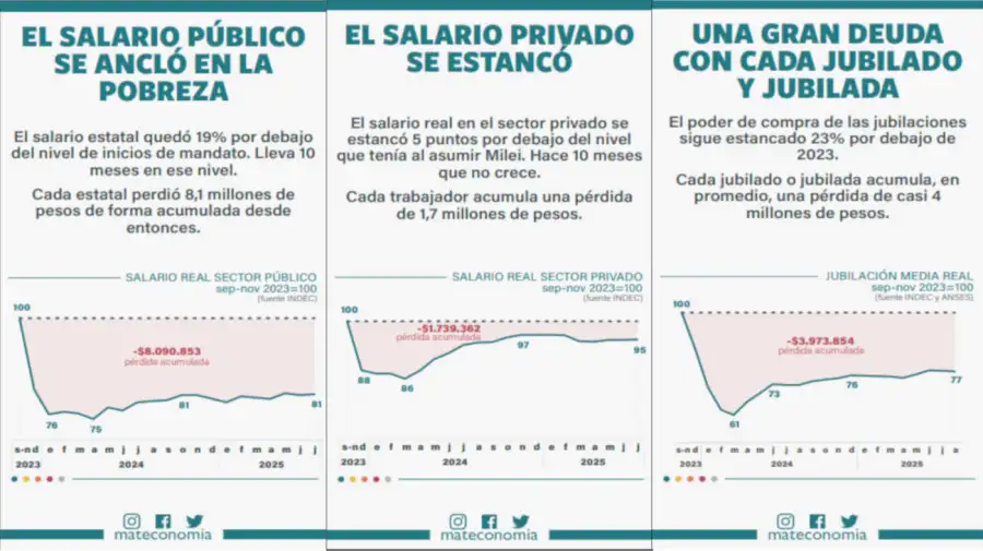 GRAFICO 20251007