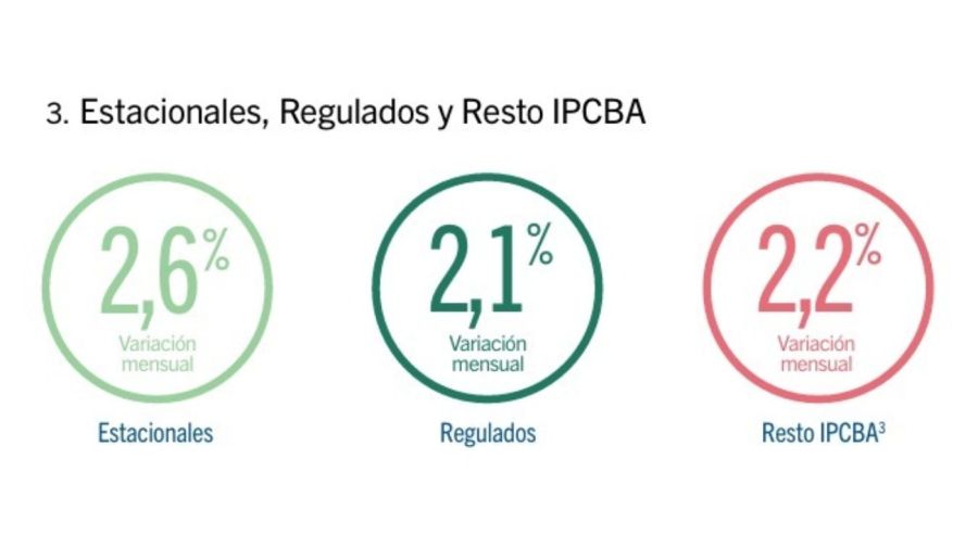 Inflación Septiembre CABA 07102025