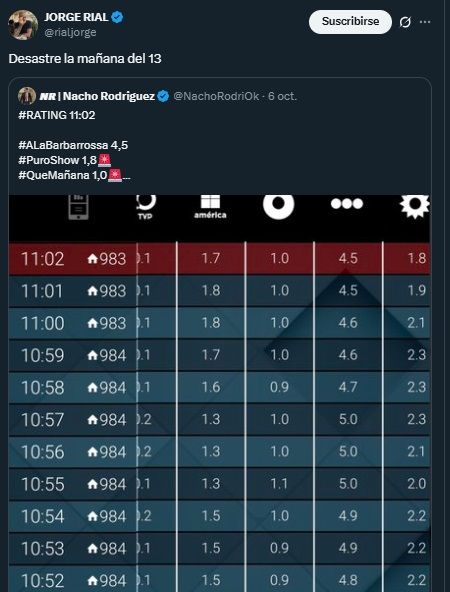 Jorge Rial contra el rating de El Trece