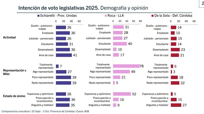 Cómo votan los jubilados