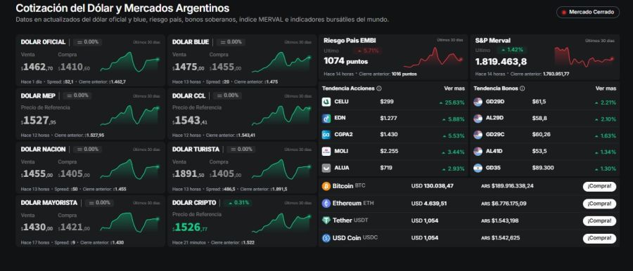 Cotización del dólar jueves 9 de octubre de 2025.