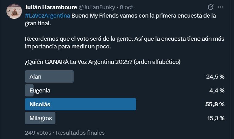 Encuestas de La Voz Argentina