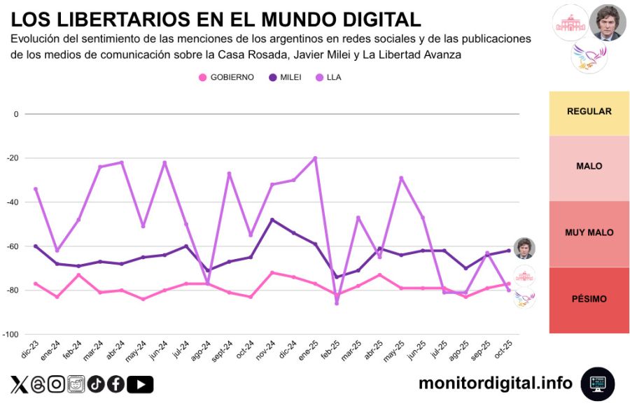 Informe Monitor Digital 1