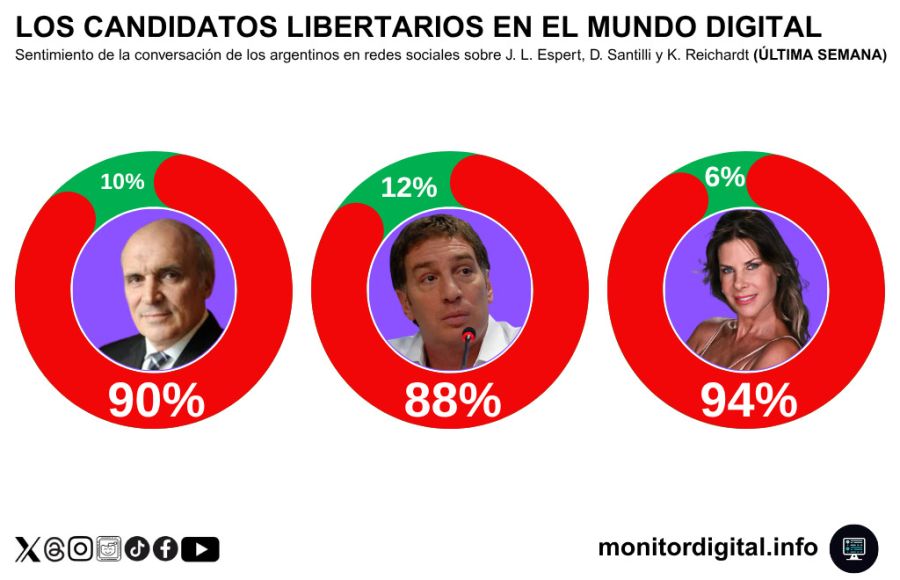 Reporte Monitor Digital 2