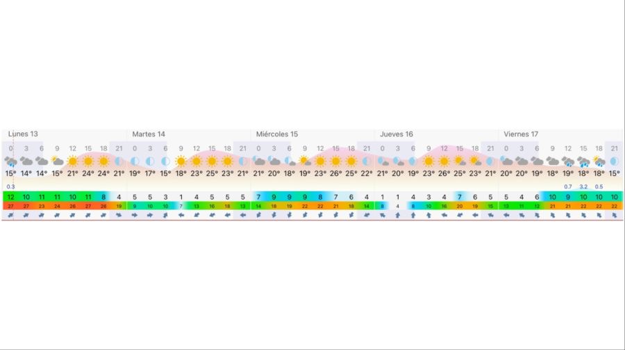 Clima 13 octubre 2025